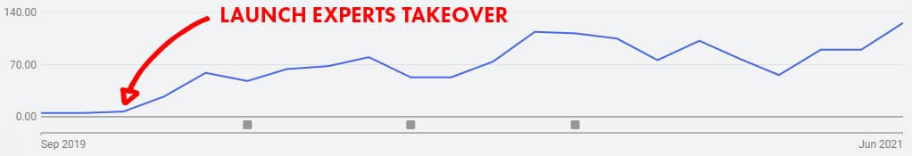 gobins chart