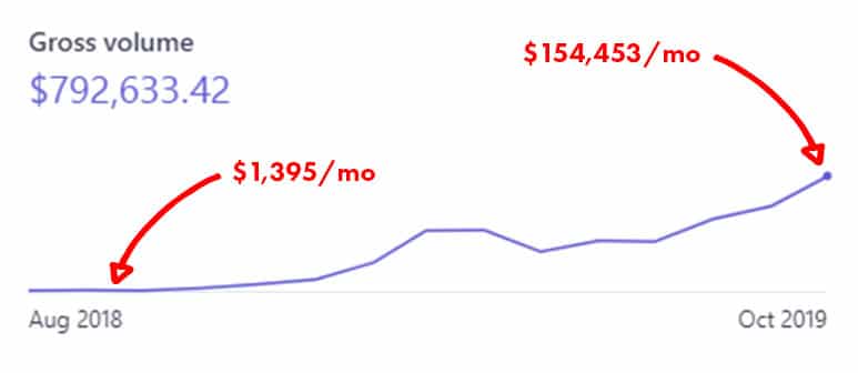 my gift registry chart